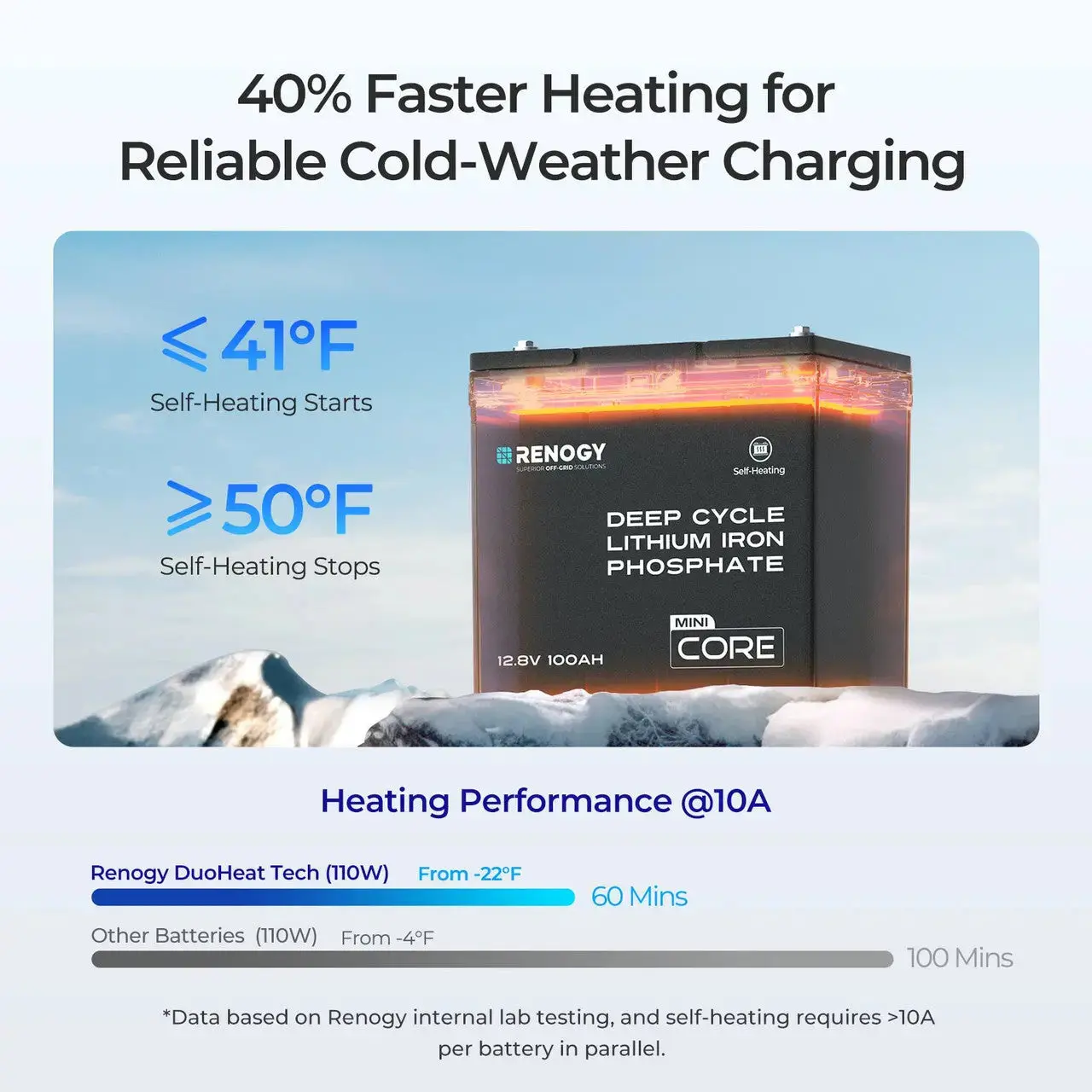 Mini Size 12V 100Ah DuoHeat Tech Lithium Iron Phosphate Battery - Image 7