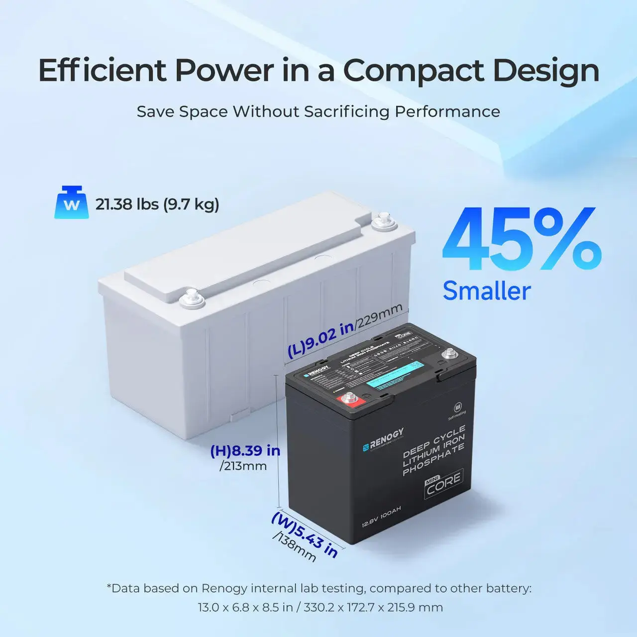 Mini Size 12V 100Ah DuoHeat Tech Lithium Iron Phosphate Battery - Image 6