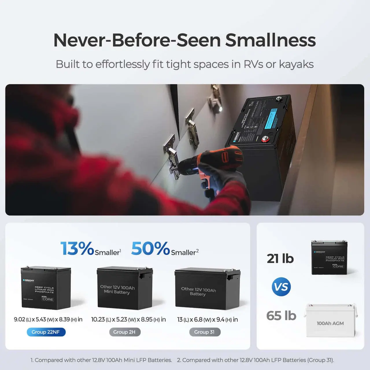 Mini Size 12.8V 100Ah Lithium Iron Phosphate Battery - Image 8