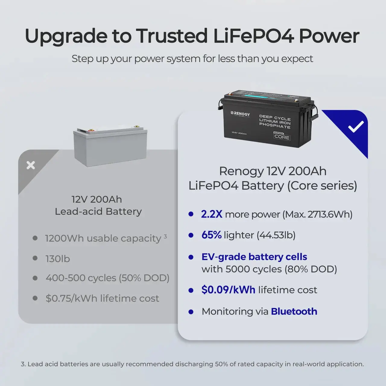 12V 200Ah LiFePO4 Battery w/ Low-Temperature Protection - Image 23