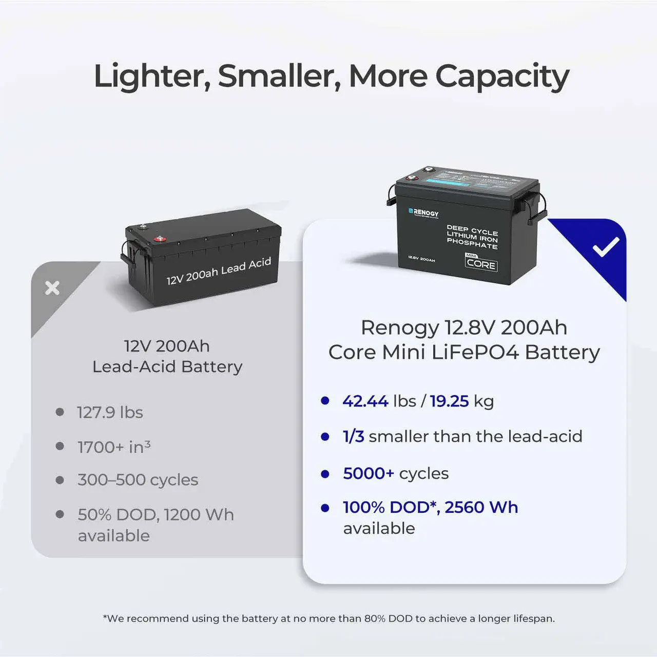12V 200Ah LiFePO4 Battery w/ Low-Temperature Protection - Image 7