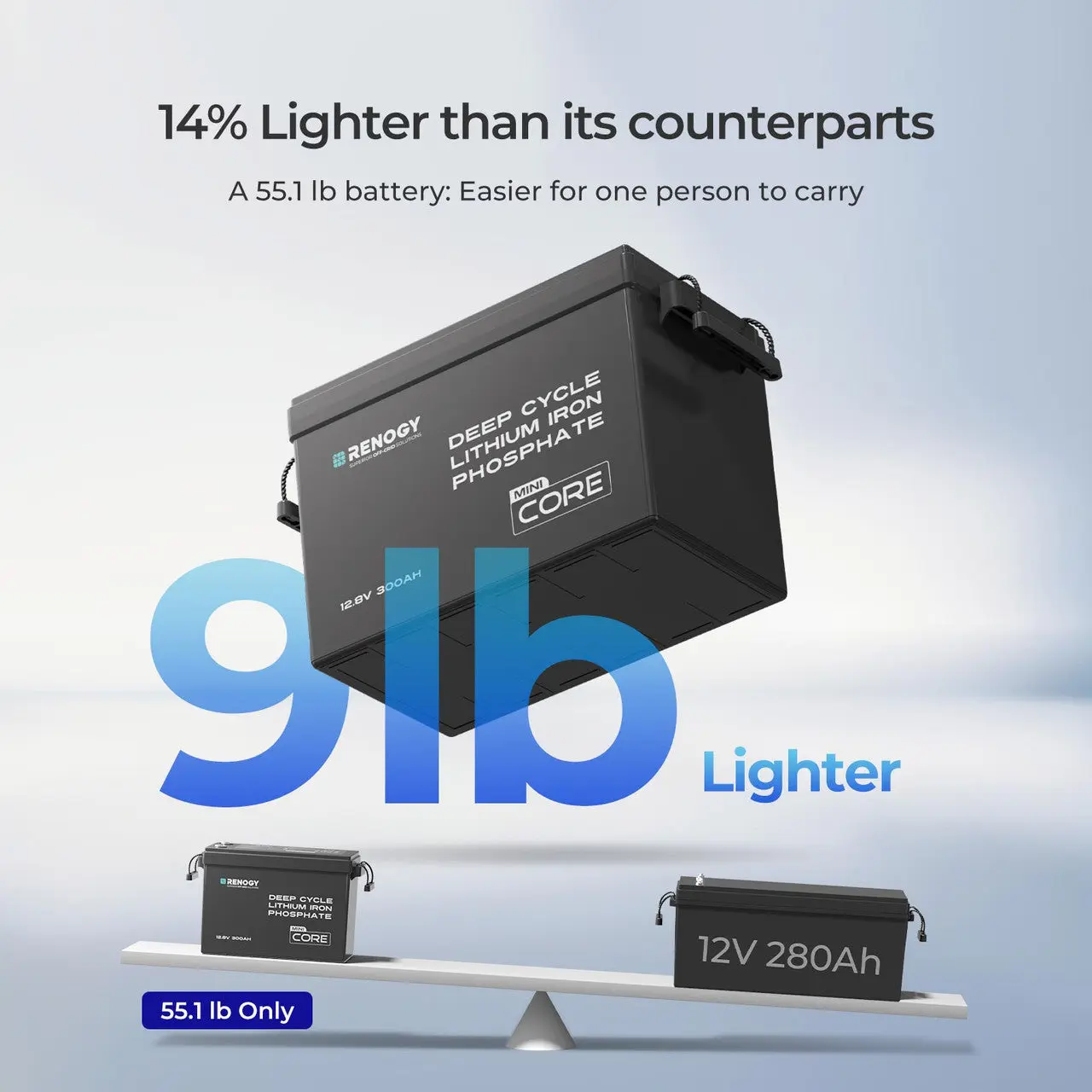 12V 300Ah LiFePO4 Battery w/ Low-Temperature Protection - Image 7