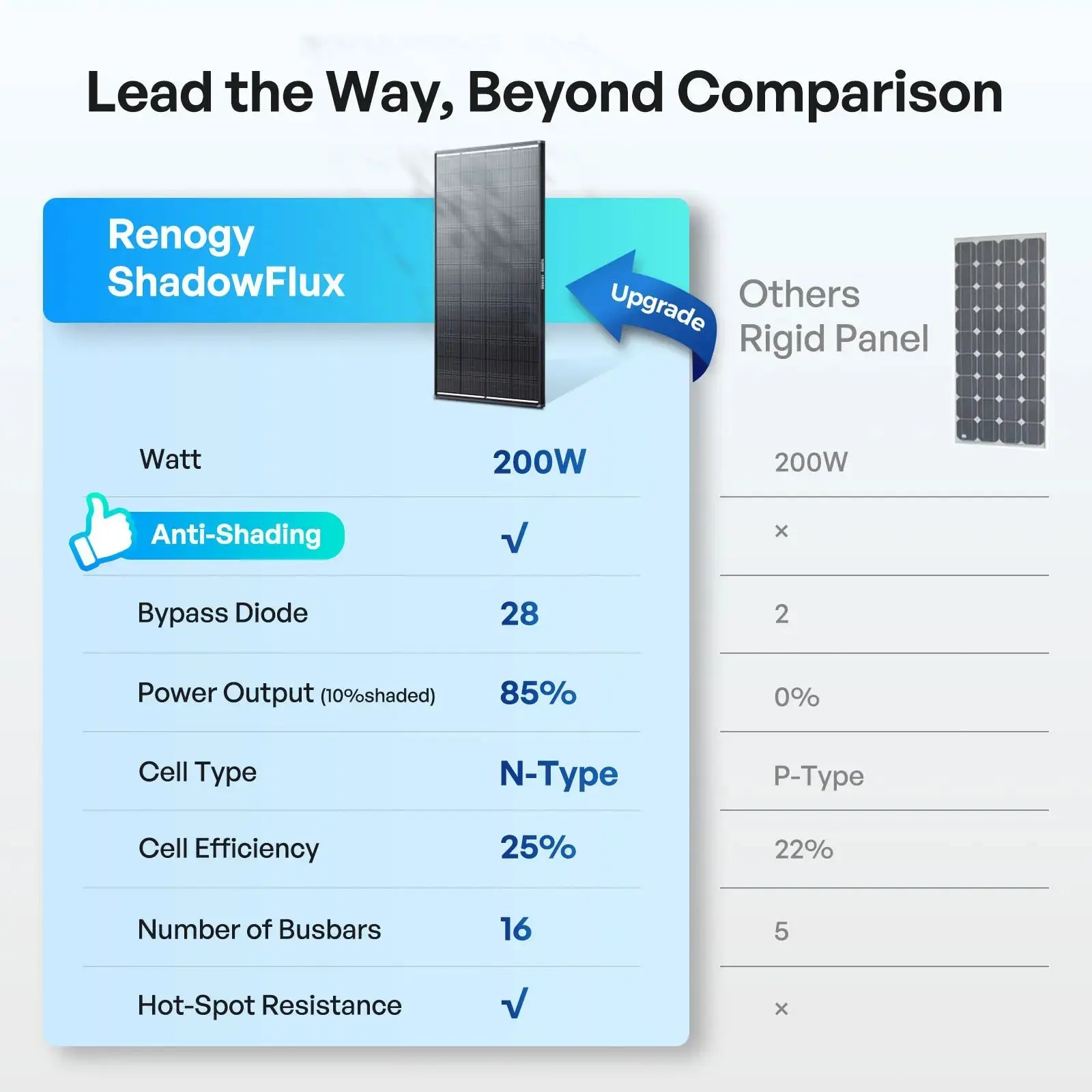 ShadowFlux 120W N-Type Anti-Shading Solar Panel - Image 12