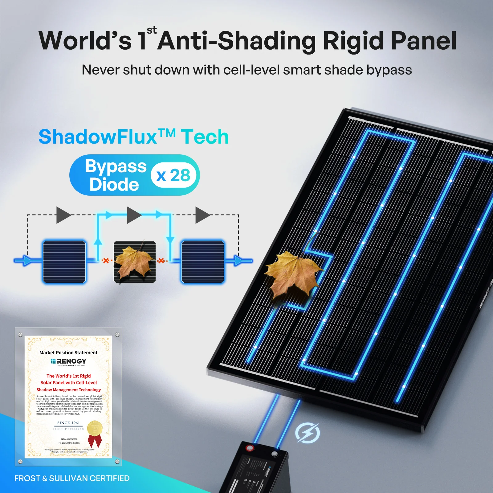 ShadowFlux 120W N-Type Anti-Shading Solar Panel - Image 3