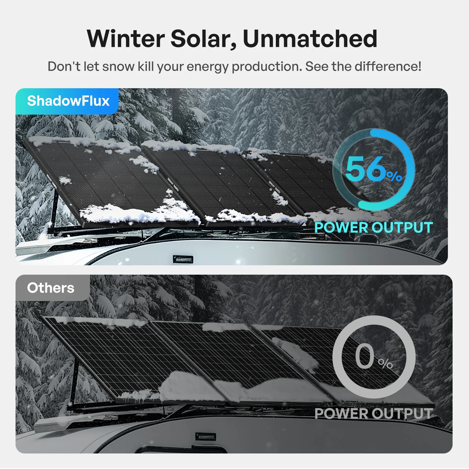 ShadowFlux 120W N-Type Anti-Shading Solar Panel - Image 4