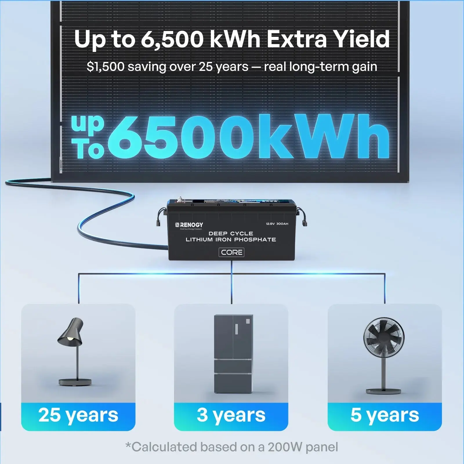 ShadowFlux 120W N-Type Anti-Shading Solar Panel - Image 5