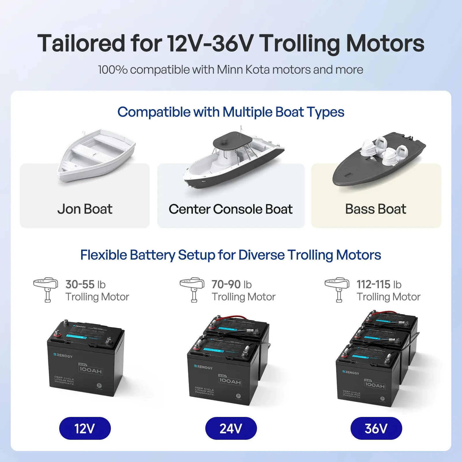 12V 100Ah Trolling Motor Lithium Iron Phosphate Battery with Bluetooth | Core Series - Image 11