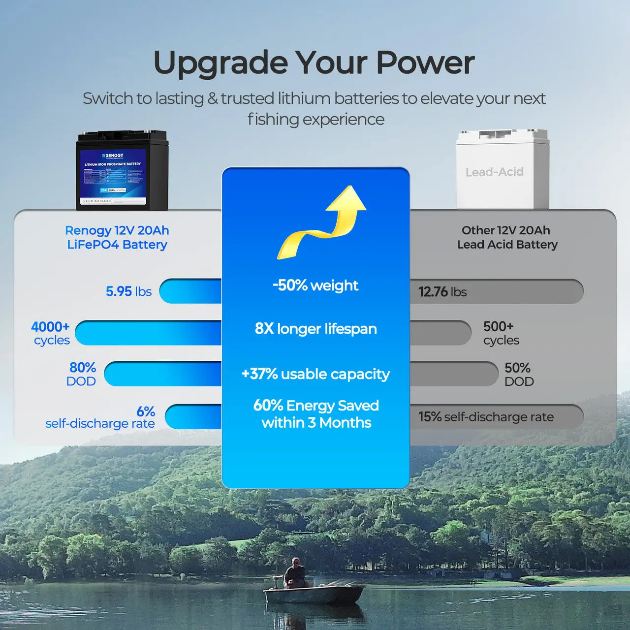 Mini Size 12V 20Ah Trolling Motor Lithium Iron Phosphate Battery - Image 3