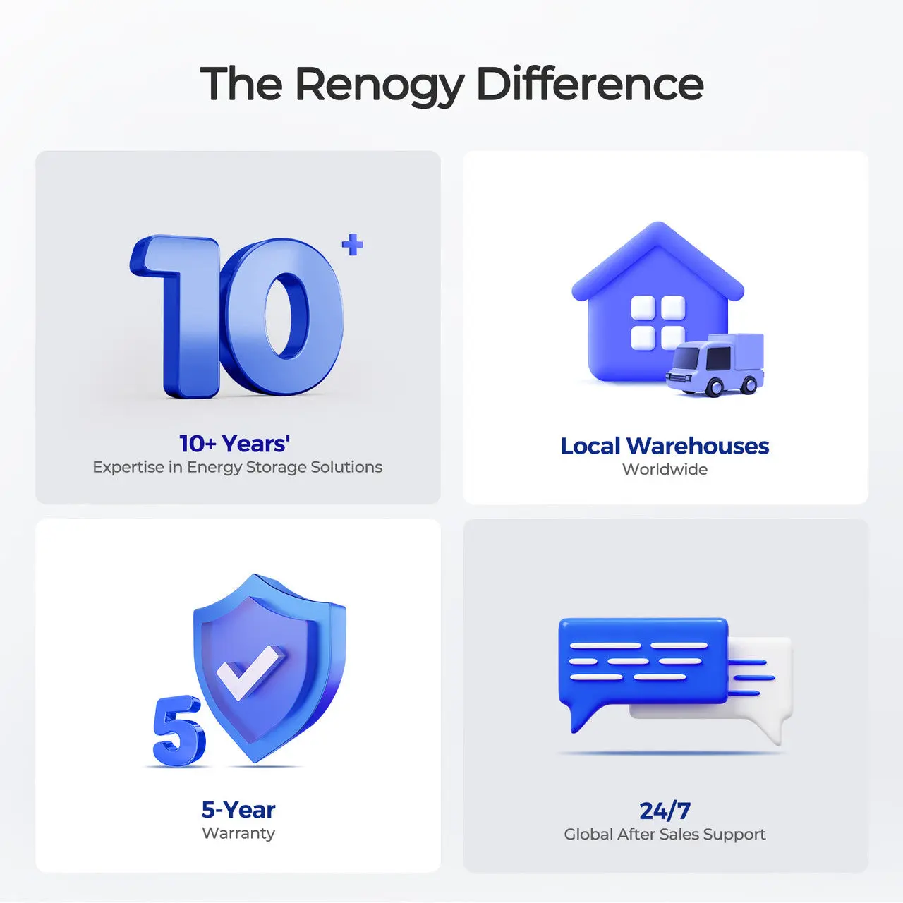 Mini Size 12V 20Ah Trolling Motor Lithium Iron Phosphate Battery - Image 6