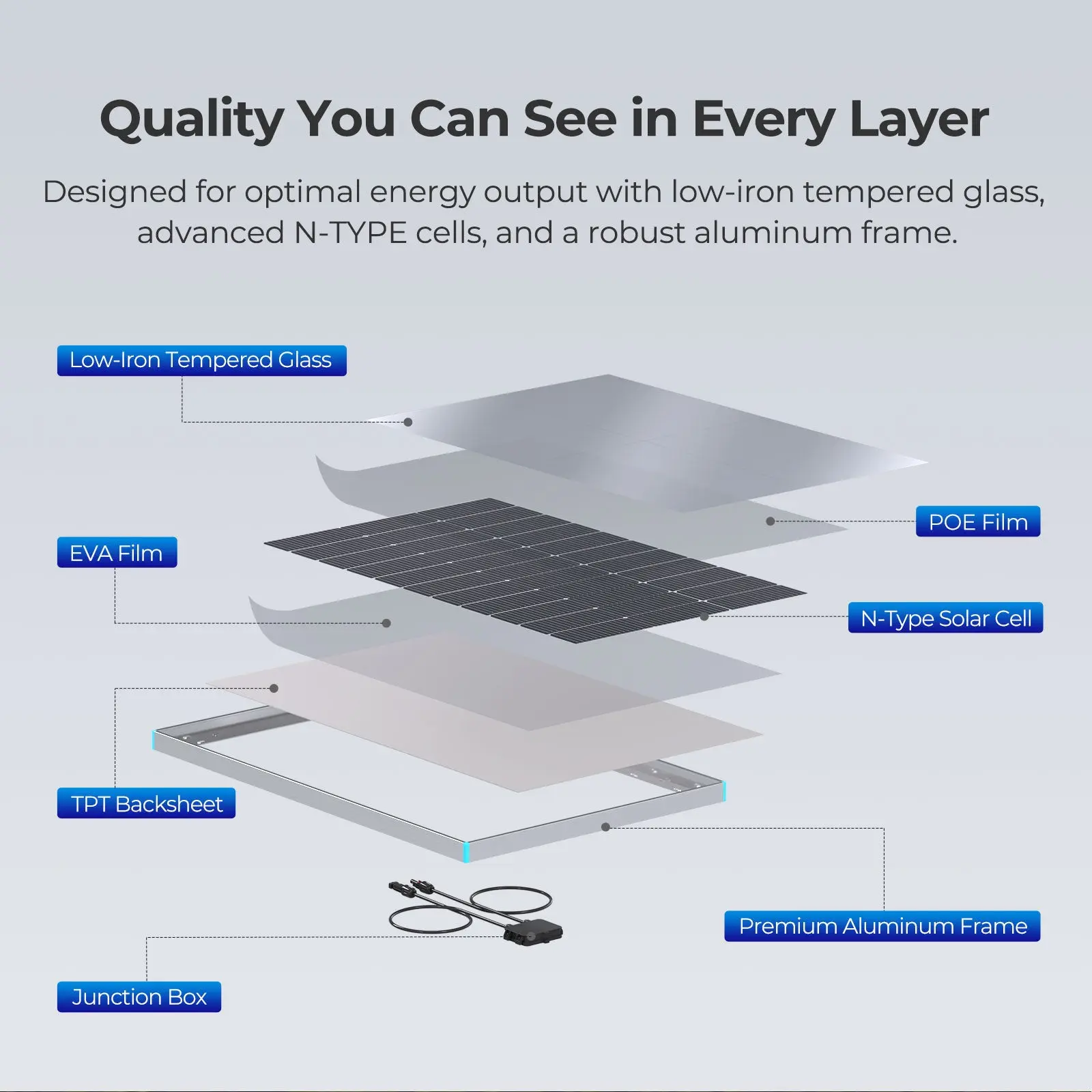 200W 12V Starter Solar Panel Kit - Image 3