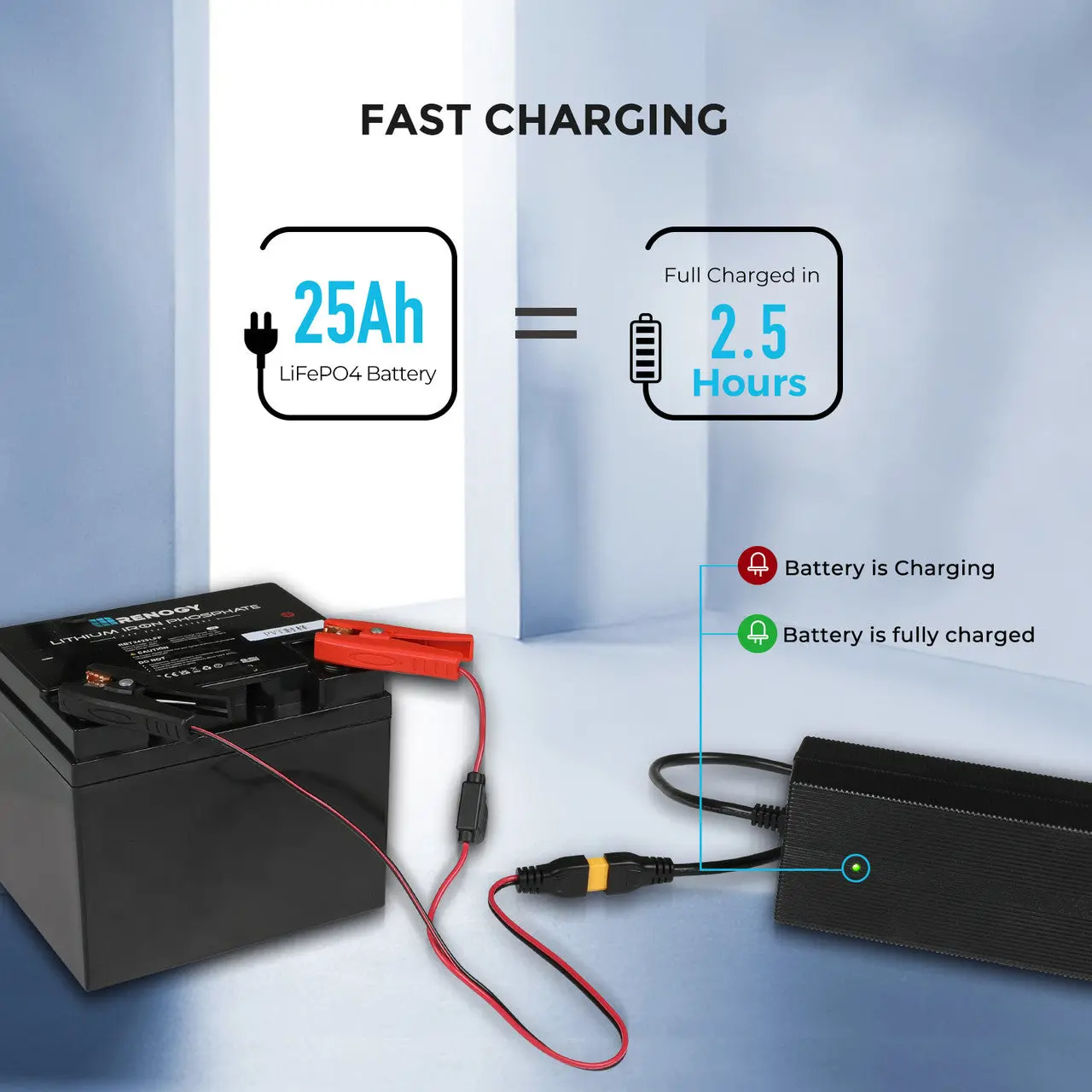 24V 10A AC-to-DC LFP Portable Battery Charger - Image 5