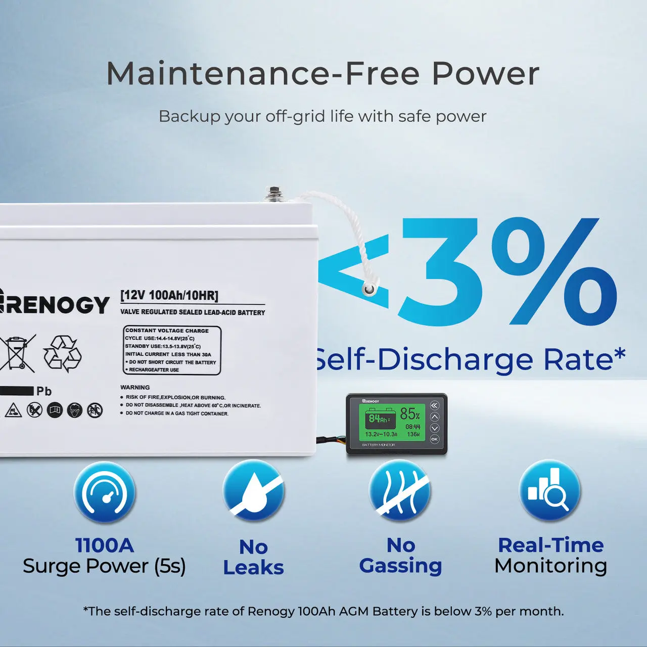 400W 12V Complete Solar Panel Kit with 2.4kWh Batteries - Image 7