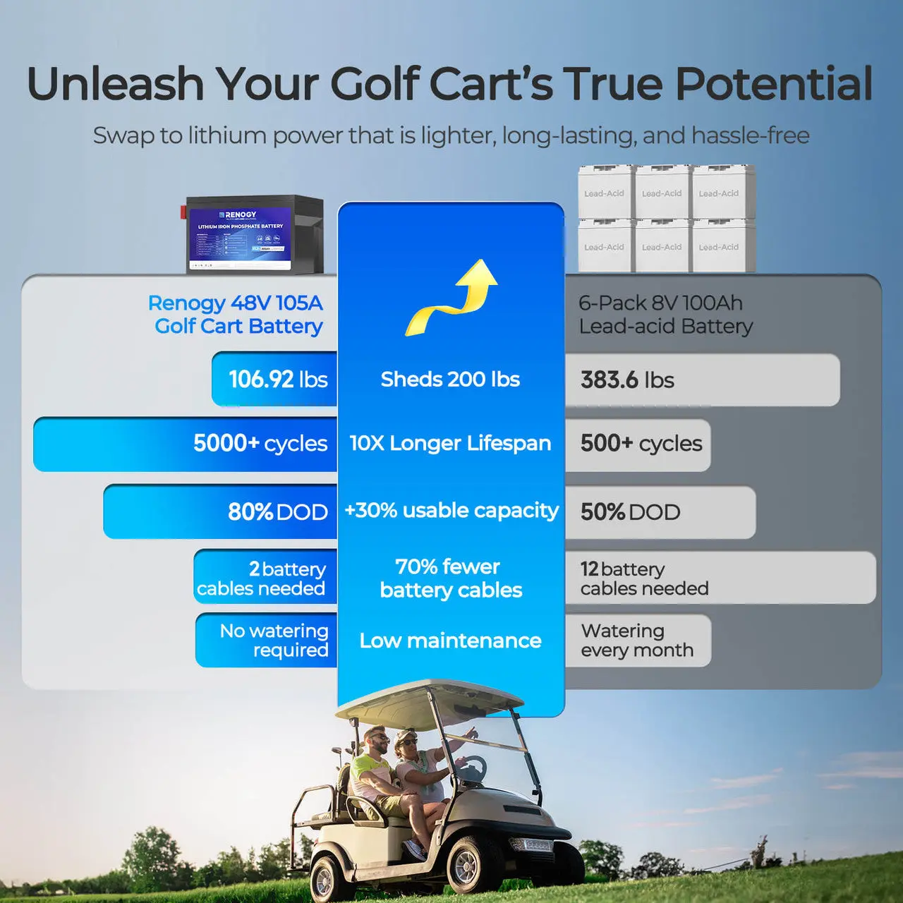 Golf Cart 48V 105Ah Lithium Iron Phosphate Battery - Image 3