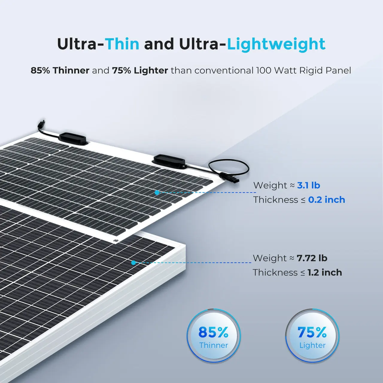 50W Flexible Solar Panel - Image 3