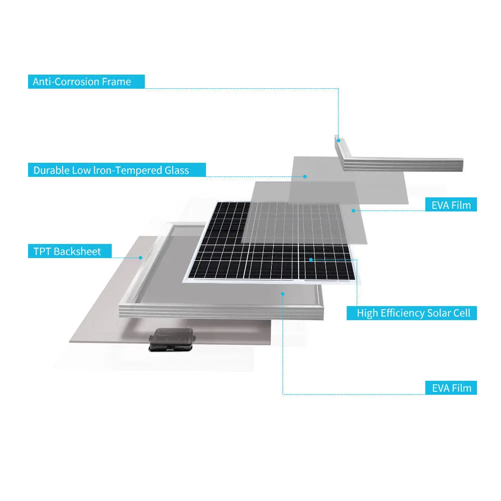 50W Solar Panel - Image 4