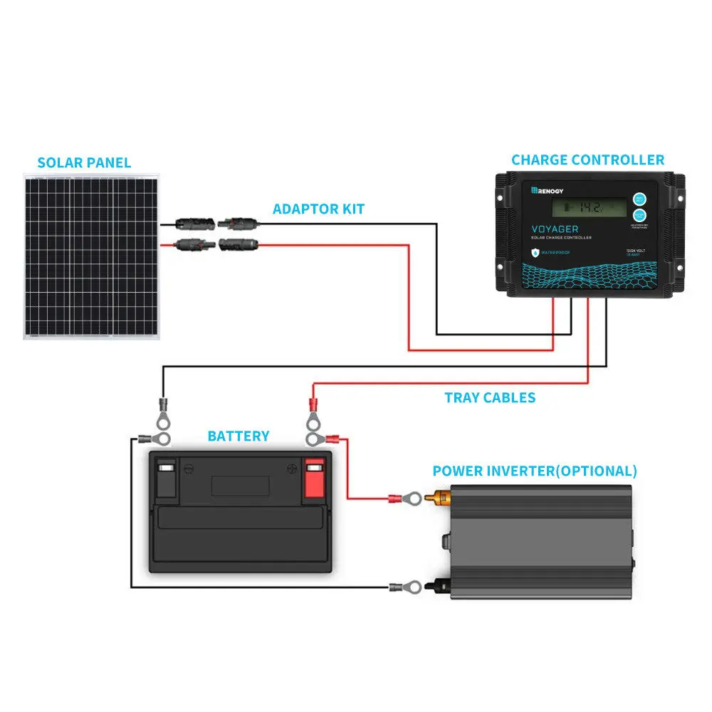 50W Solar Panel - Image 5