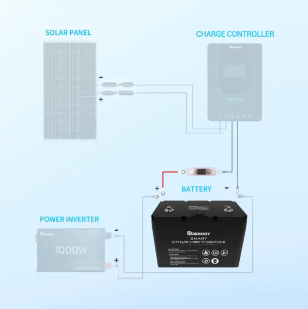5ft ANL Fuse Cable with Double Ring Terminals for 5/16 in Lugs - Image 5