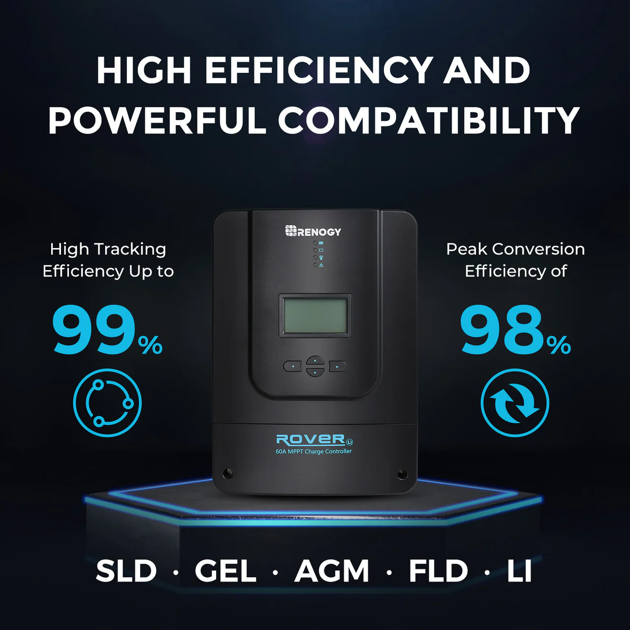 600W 12V Starter Solar Panel Kit - Image 7