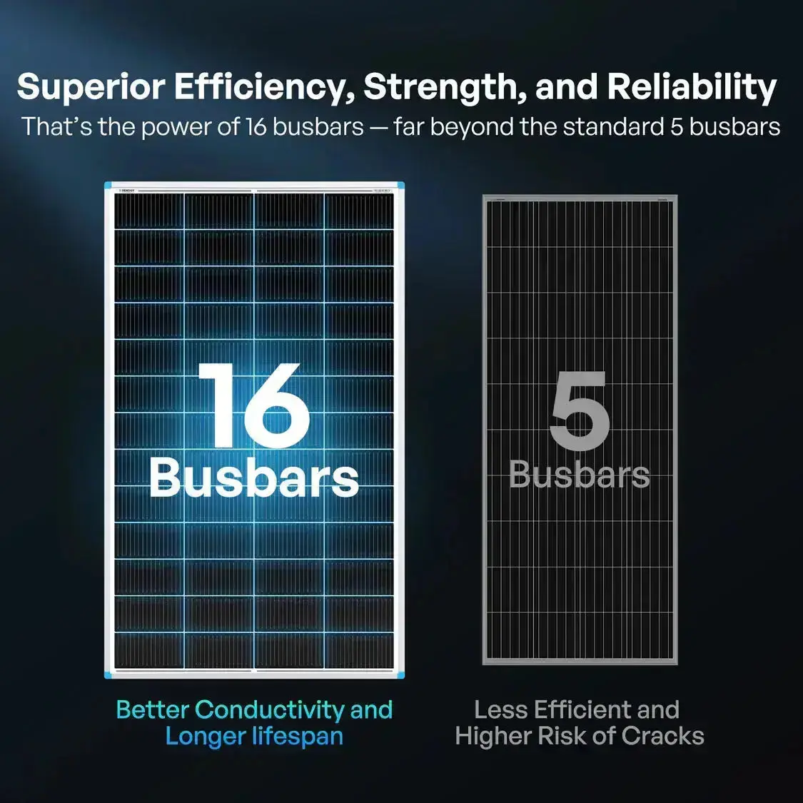 400W 12V Essential Solar Panel Kit with DC-DC Assembly - Image 4