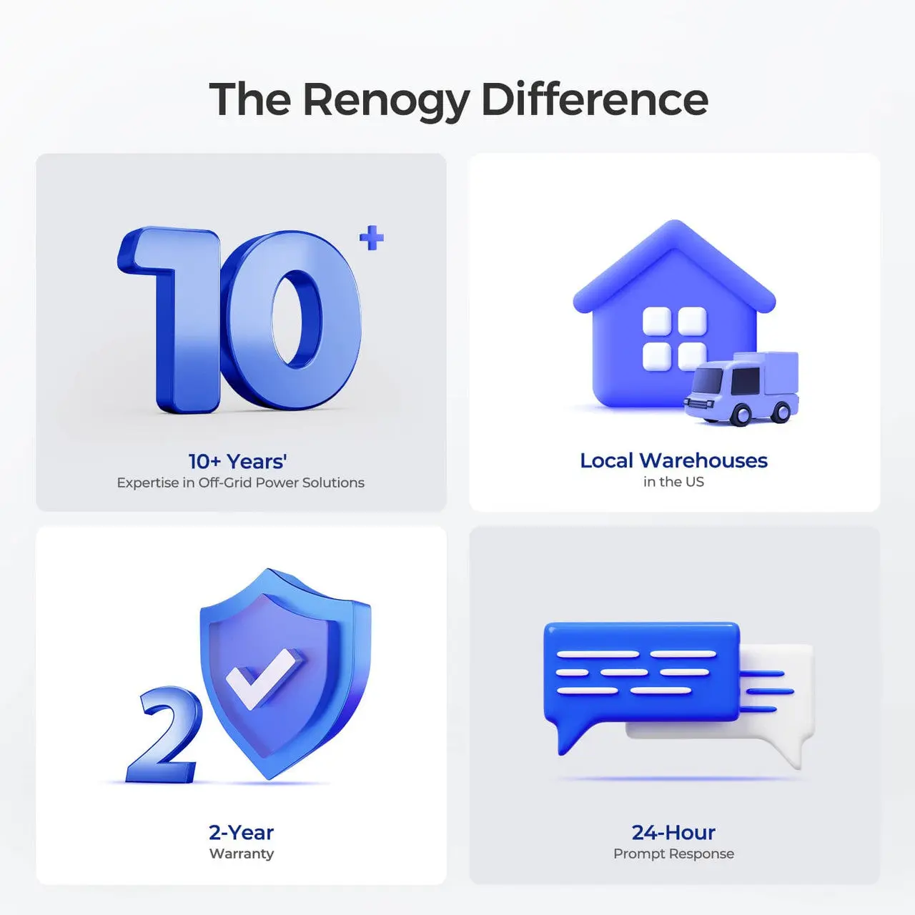 Deep Cycle AGM Battery 12 Volt 100Ah - Image 10