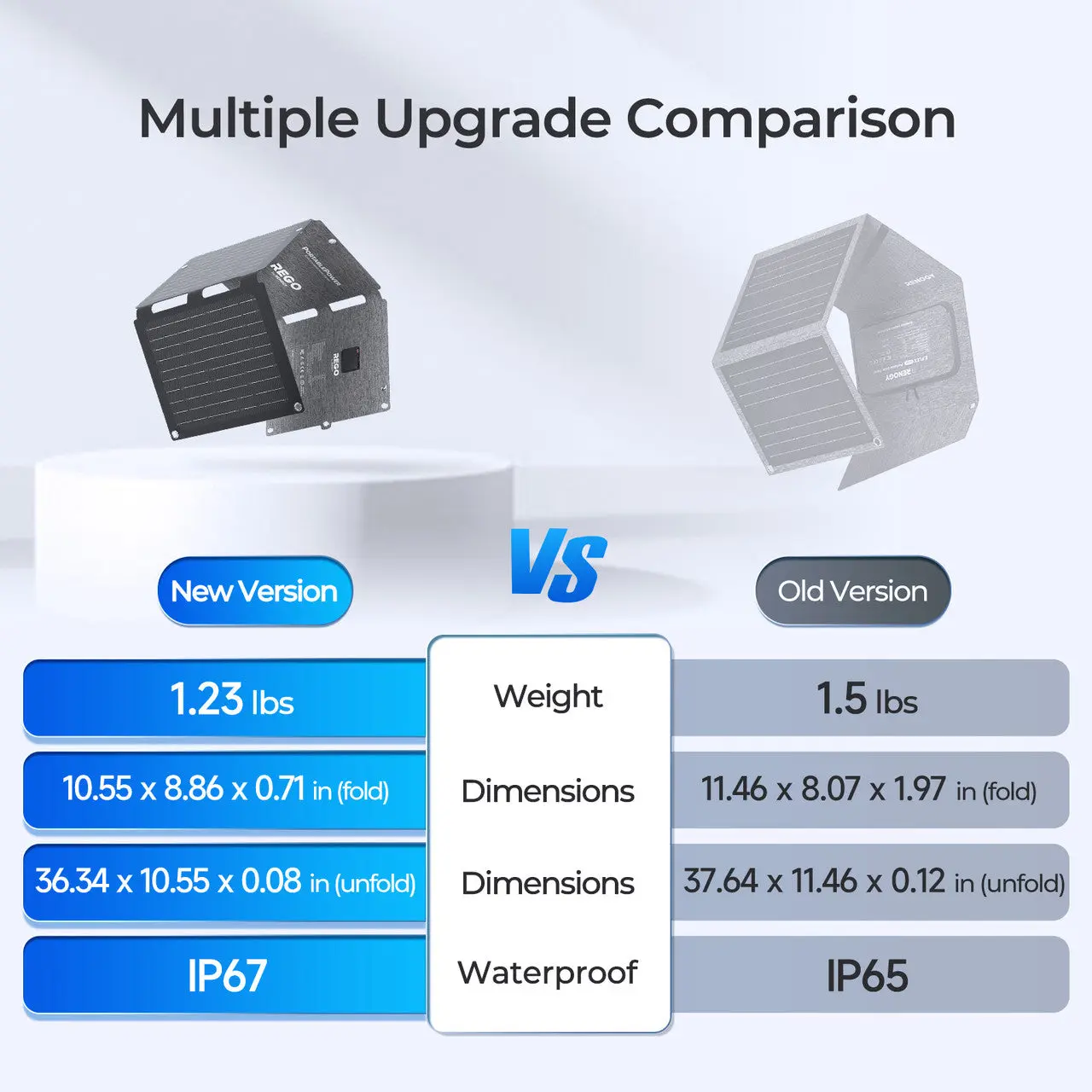 E.Flex 30W Portable Solar Panel - Image 5