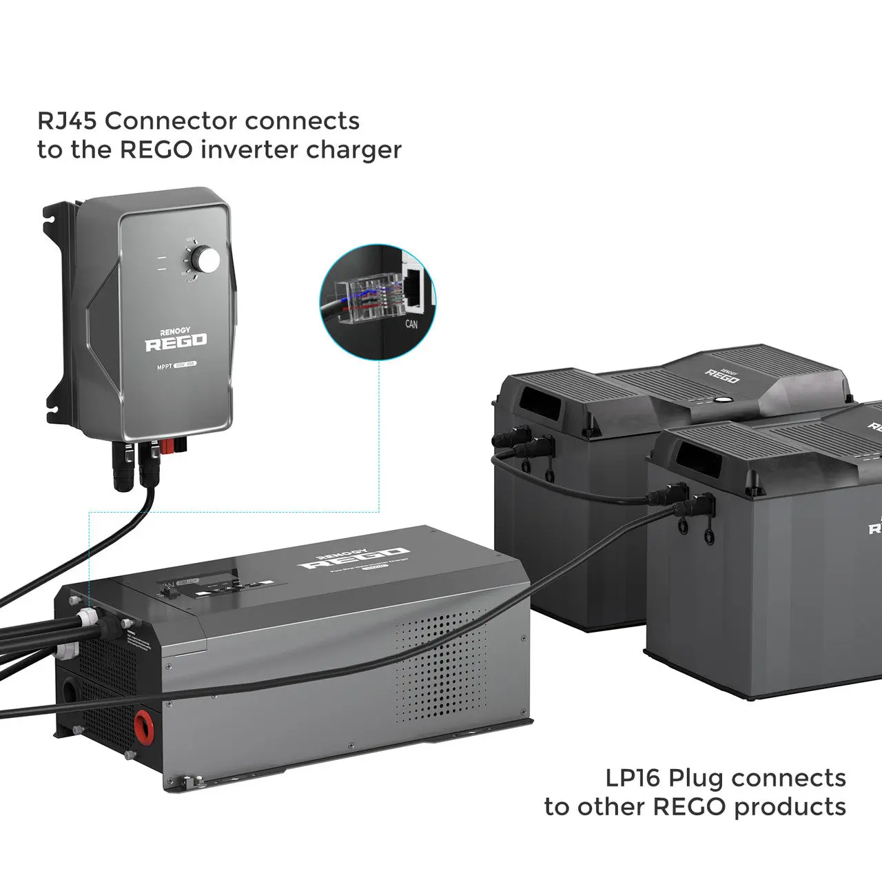 LP16 Plug (7-Pin) to RJ45 20Ft Communication Cable - Image 4