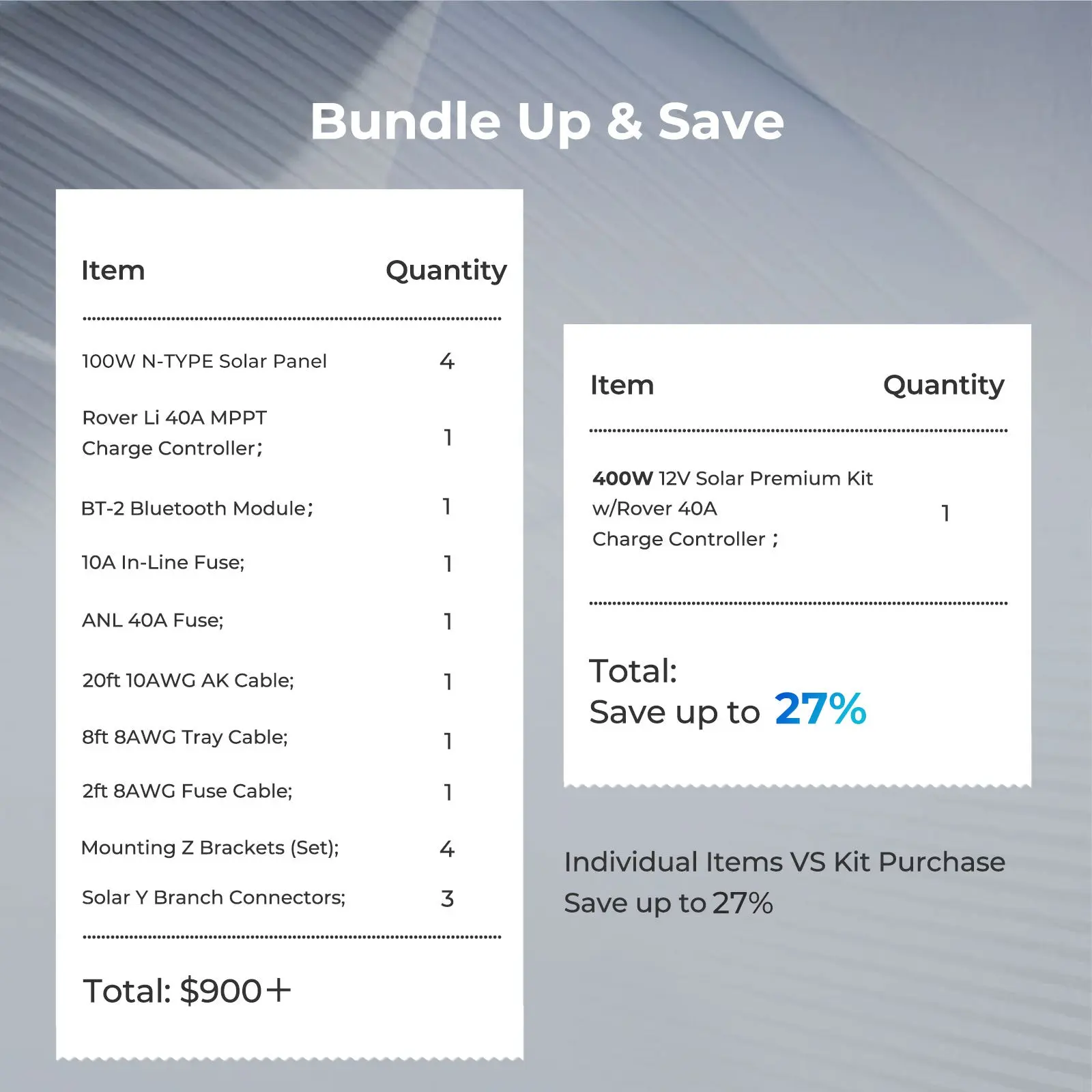 400W 12V Solar Panel Kit with Optional Smart Monitoring - Image 7