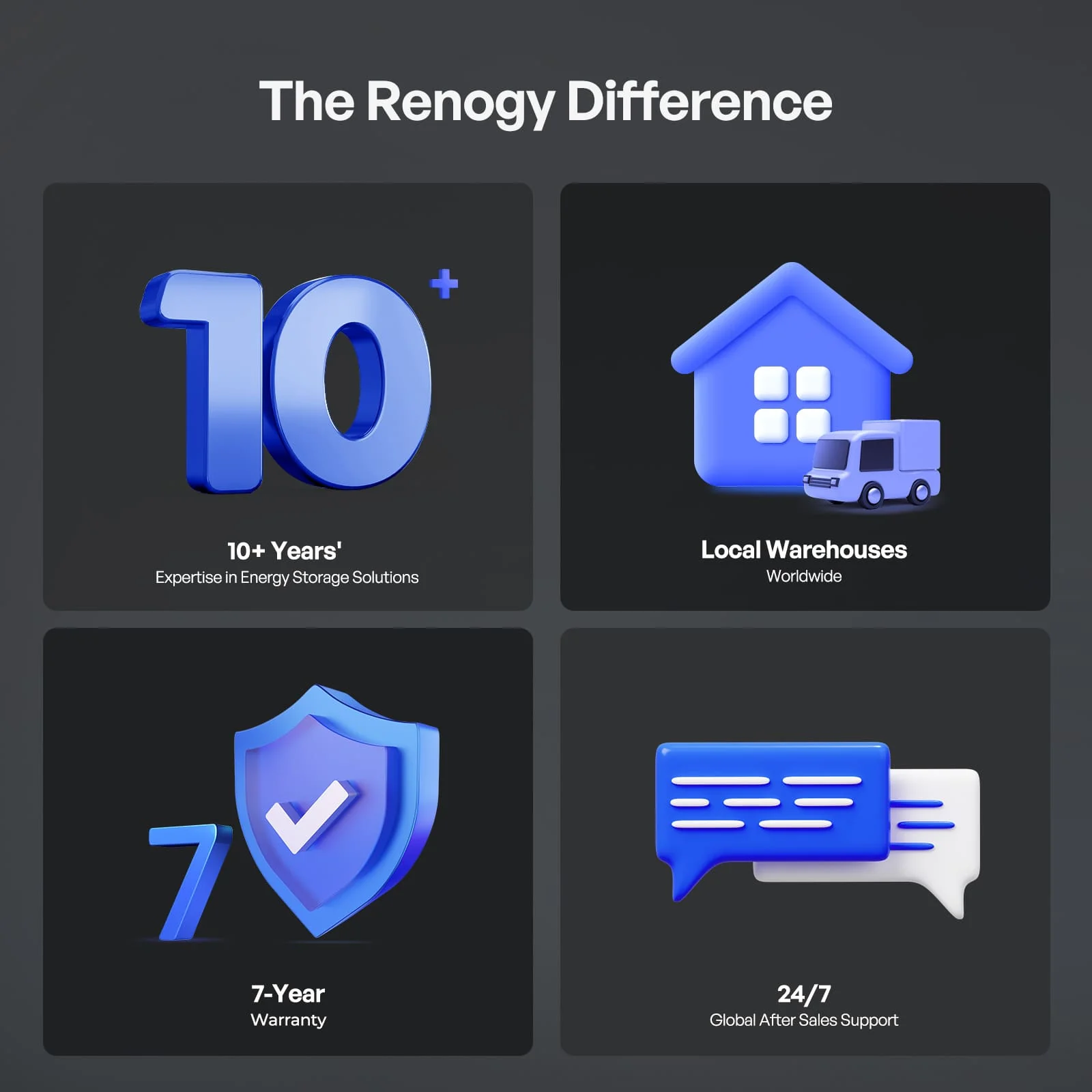 Pro S1 12V 120Ah / 240Ah LiFePO4 Battery - Image 11