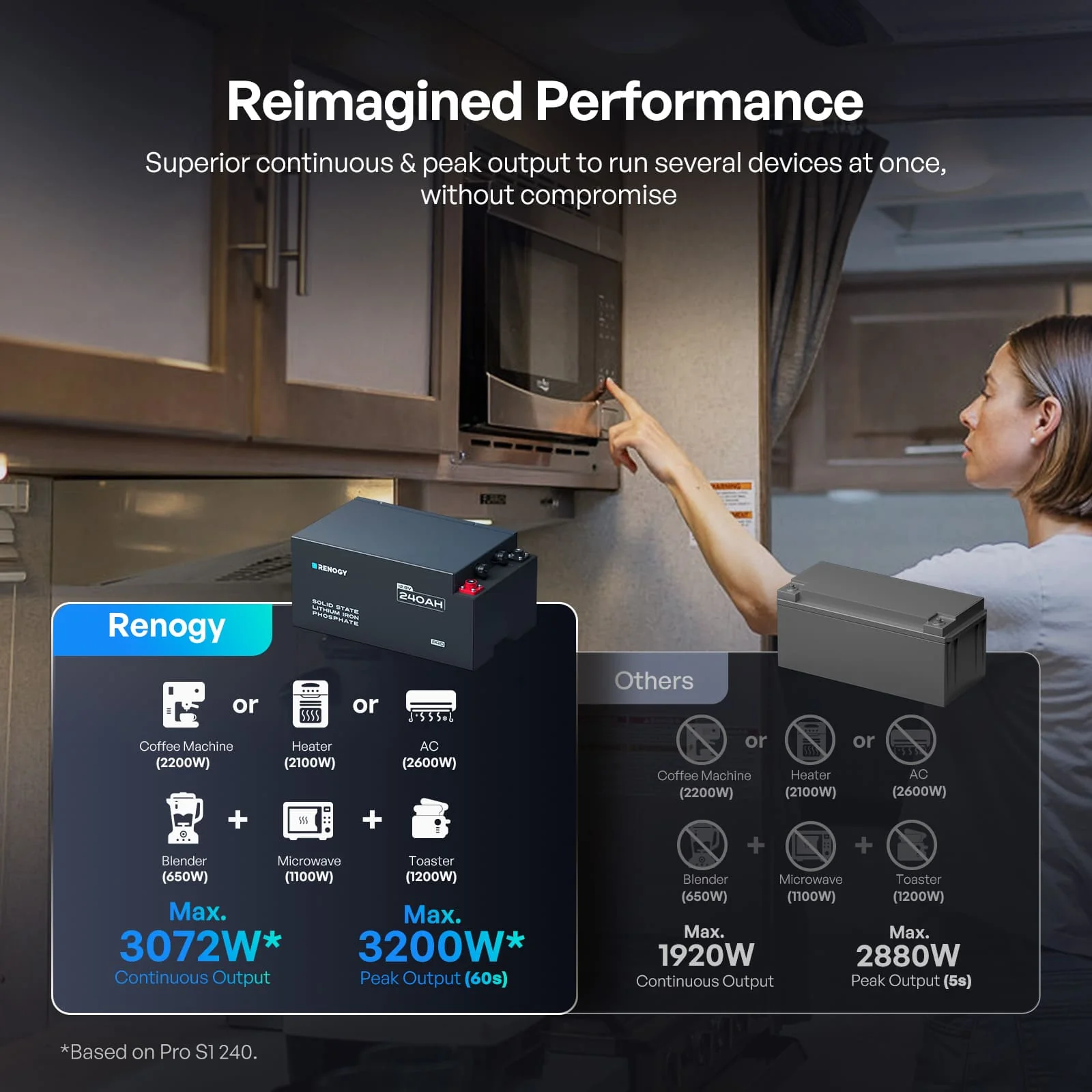 Pro S1 12V 120Ah / 240Ah LiFePO4 Battery - Image 5