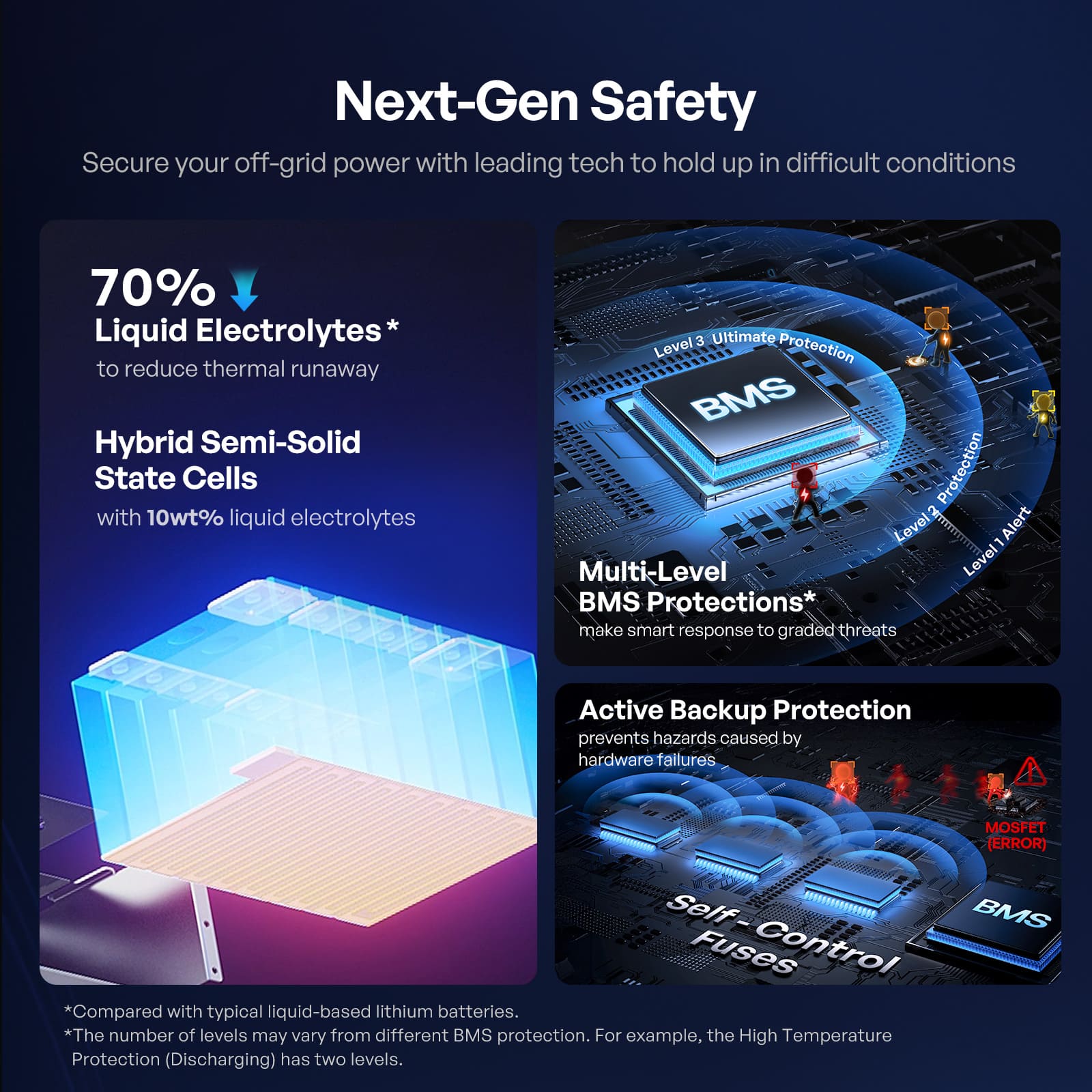 Pro S1 12V 120Ah / 240Ah LiFePO4 Battery - Image 6