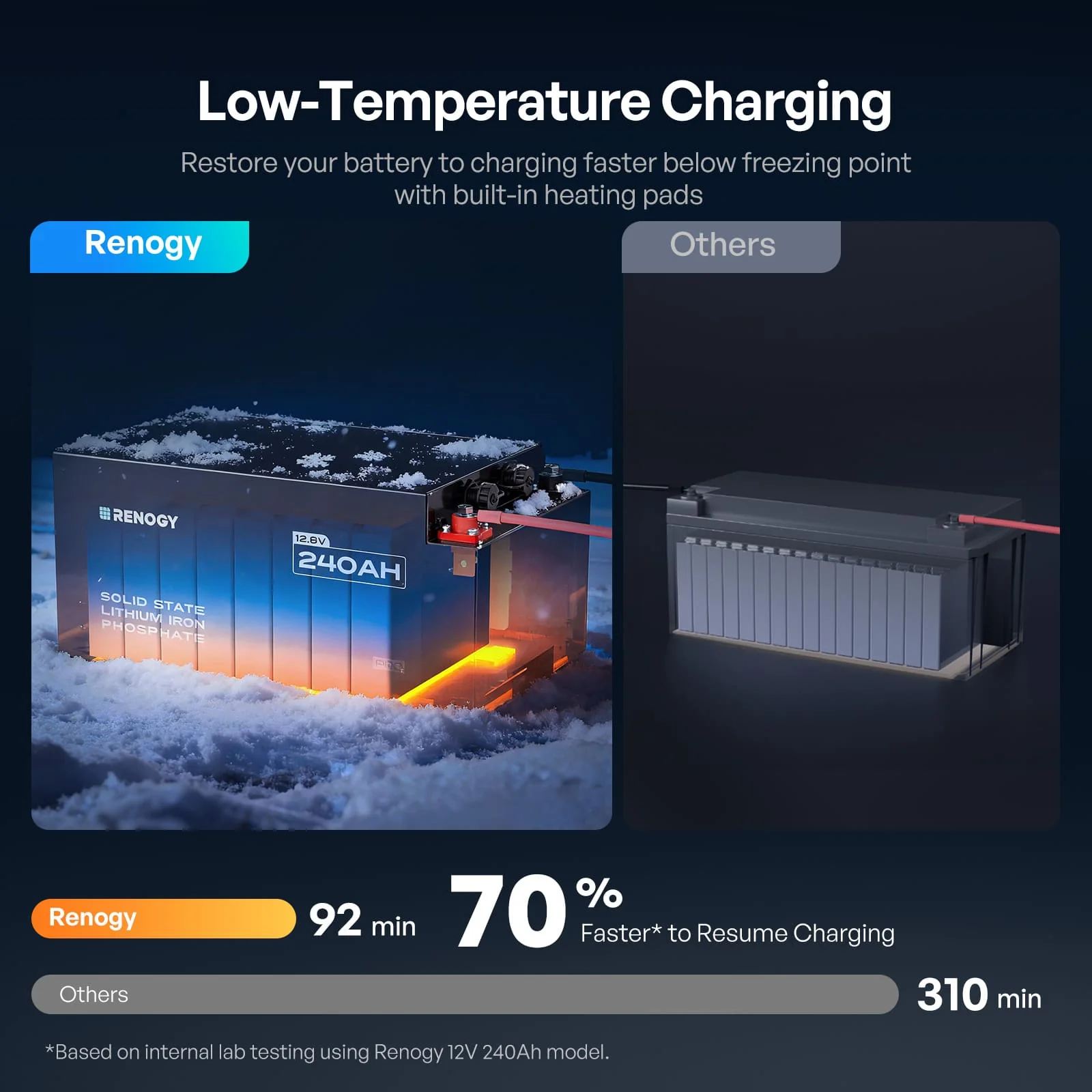Pro S1 12V 120Ah / 240Ah LiFePO4 Battery - Image 7
