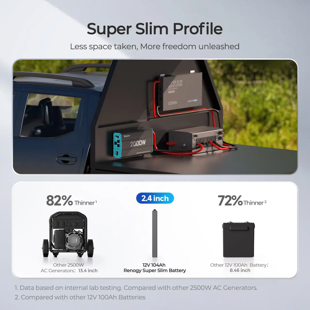12V 104Ah Super Slim Lithium Iron Phosphate Battery | Rego Series - Image 3