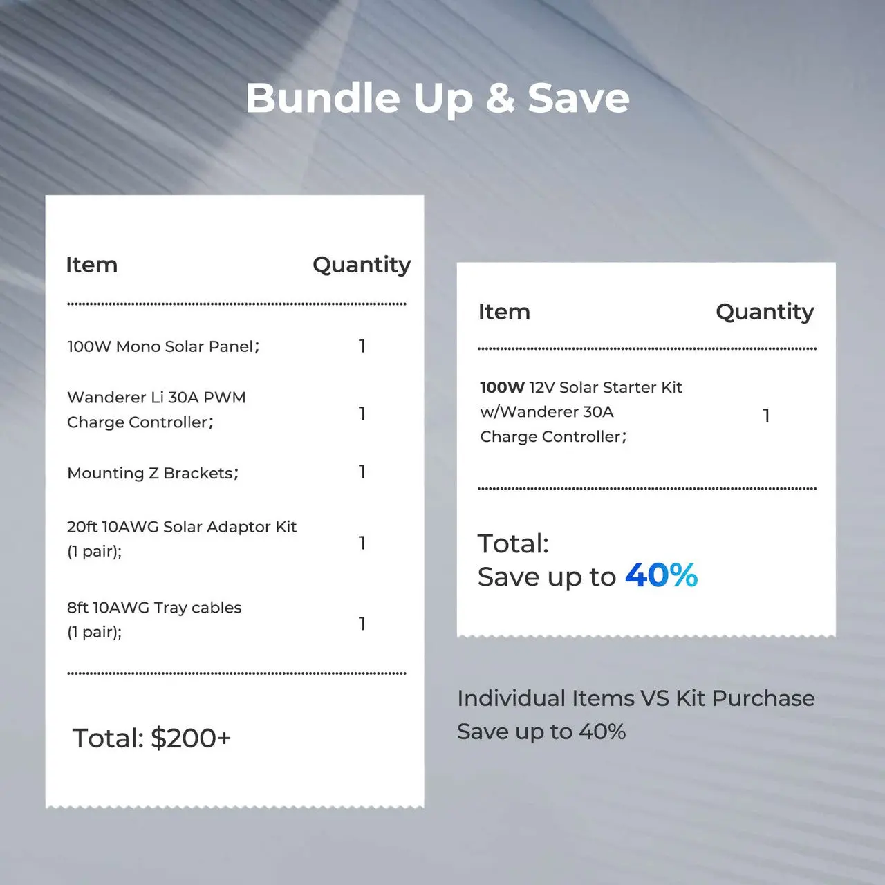100W 12V Solar Panel Kit - Image 6