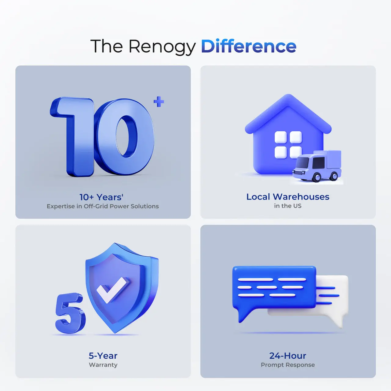 400W 12V Complete Solar Panel Kit with 3.6kWh Battery - Image 7