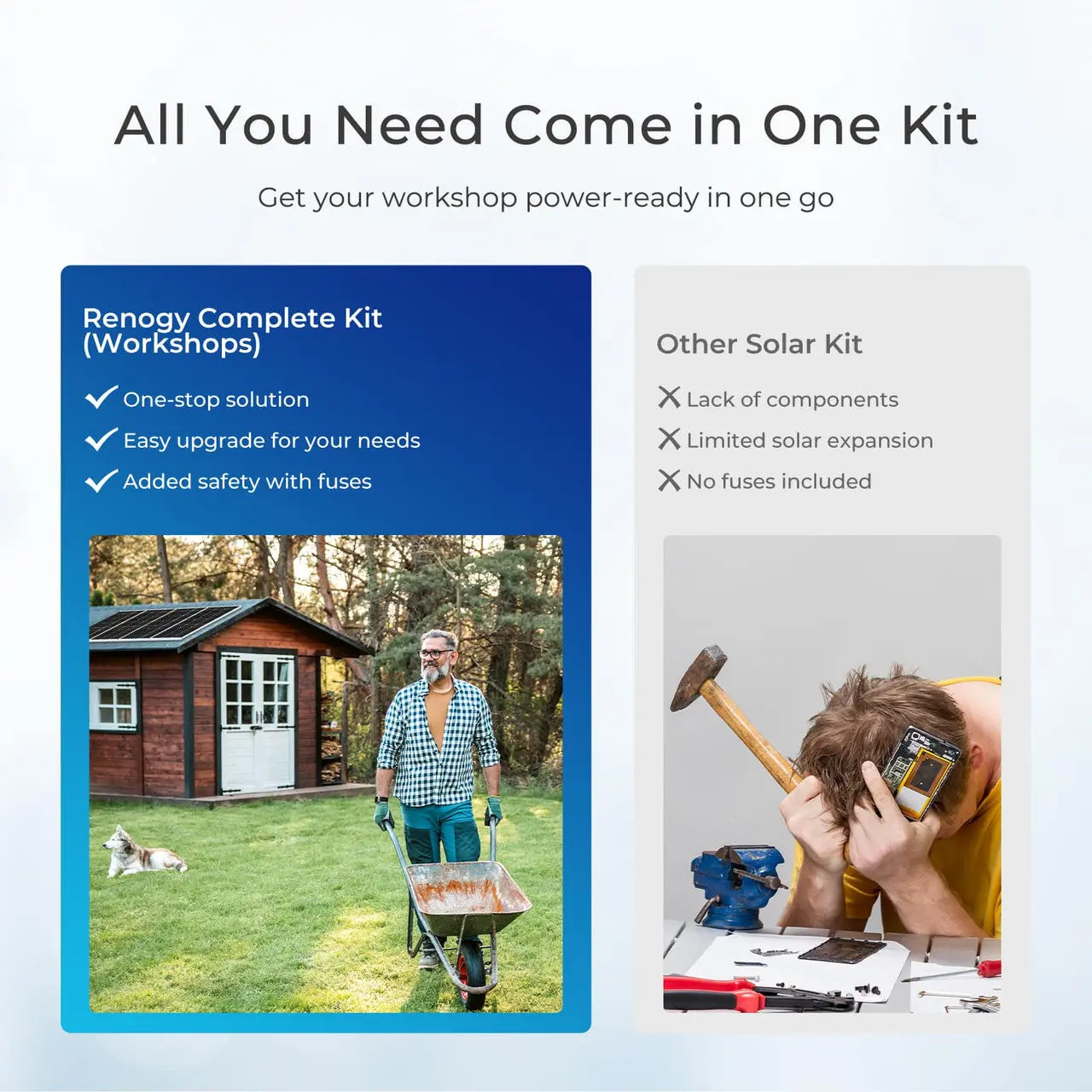 400W 12V Complete Solar Panel Kit with 3.6kWh Battery - Image 9