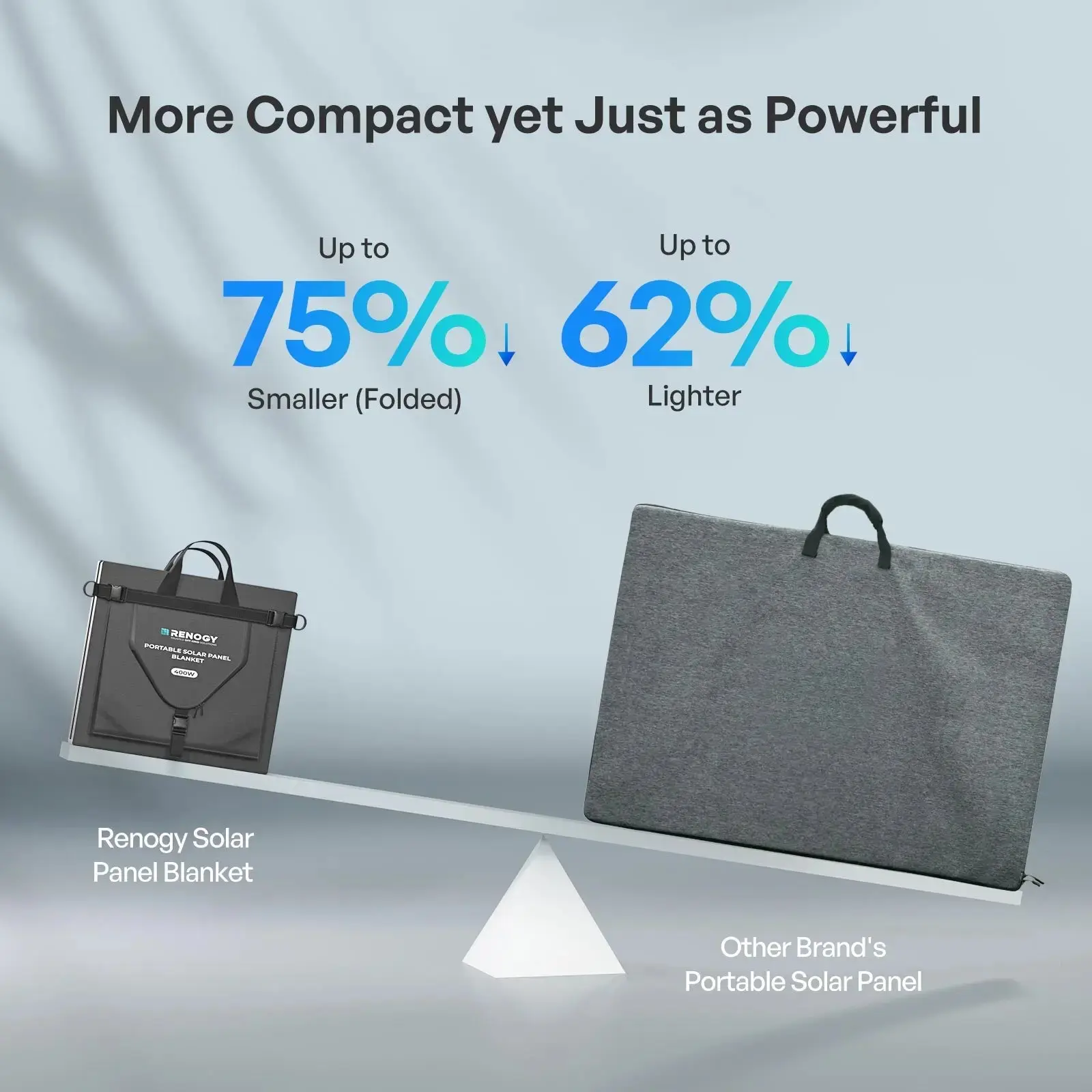 200/400W N-Type Portable Solar Panel Blanket - Image 4