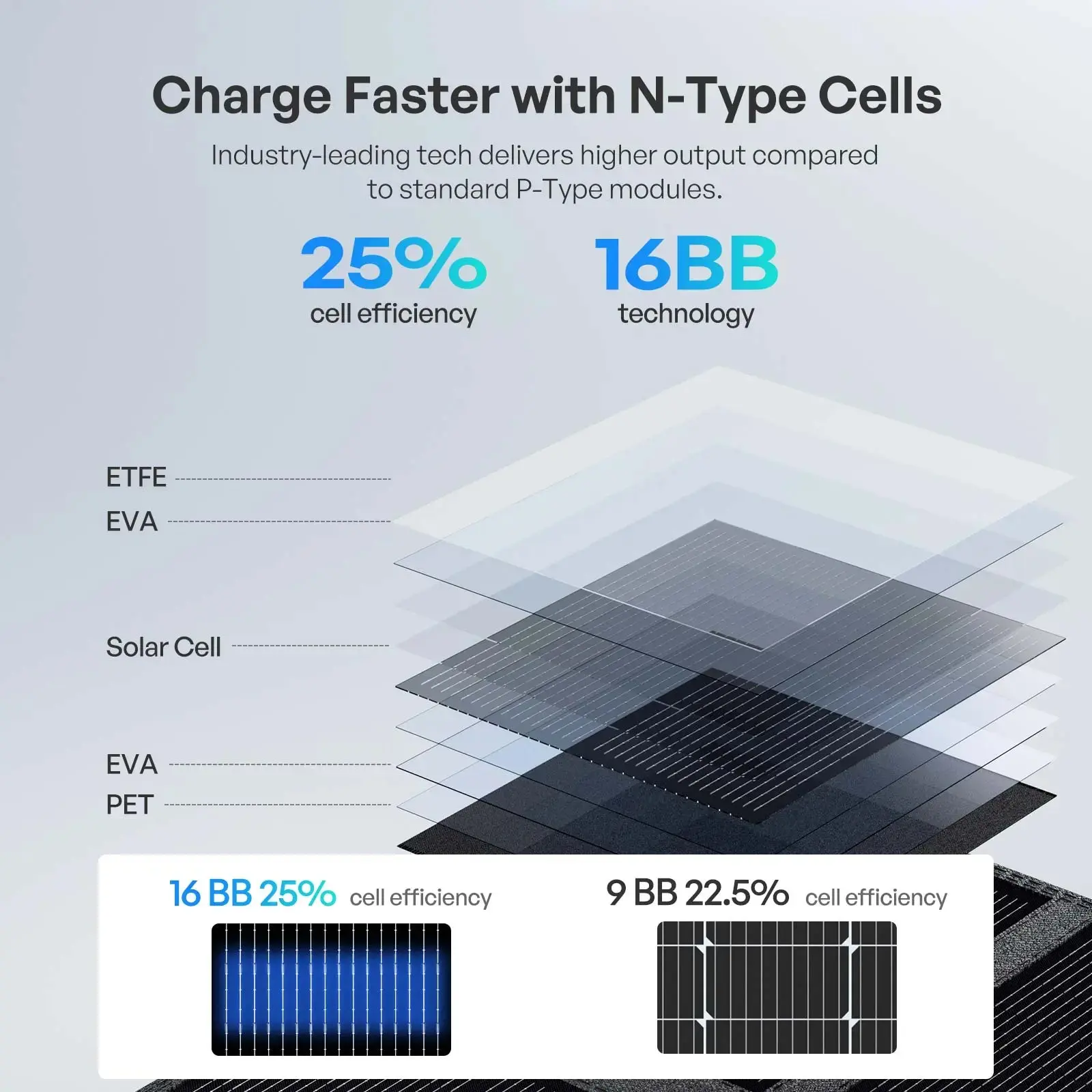 200/400W N-Type Portable Solar Panel Blanket - Image 8