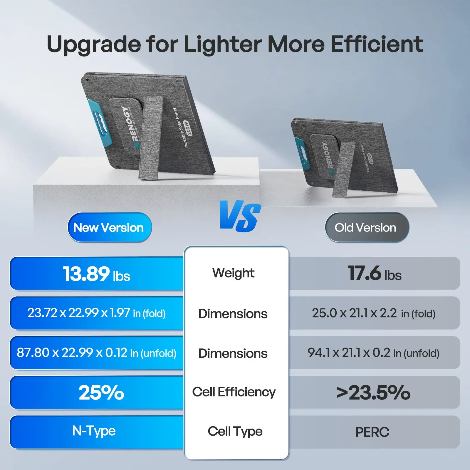 E.Flex 100/200W N-Type Portable Solar Panel - Image 12