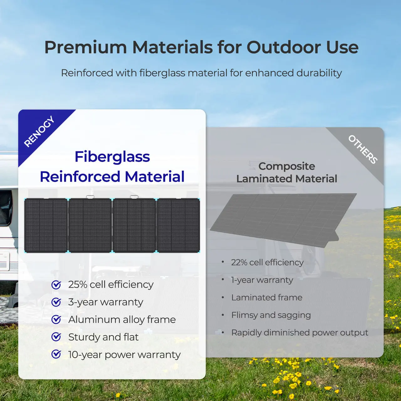 100/300W N-Type Lightweight Portable Solar Panel Suitcase - Image 8