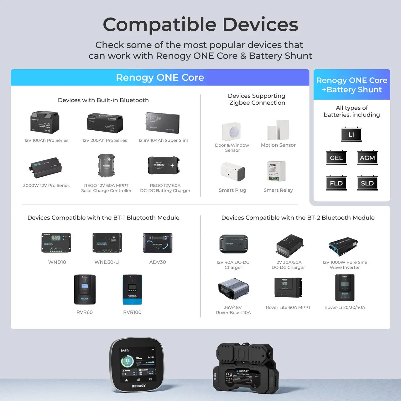 Renogy ONE Core (G3 Version) - Image 8